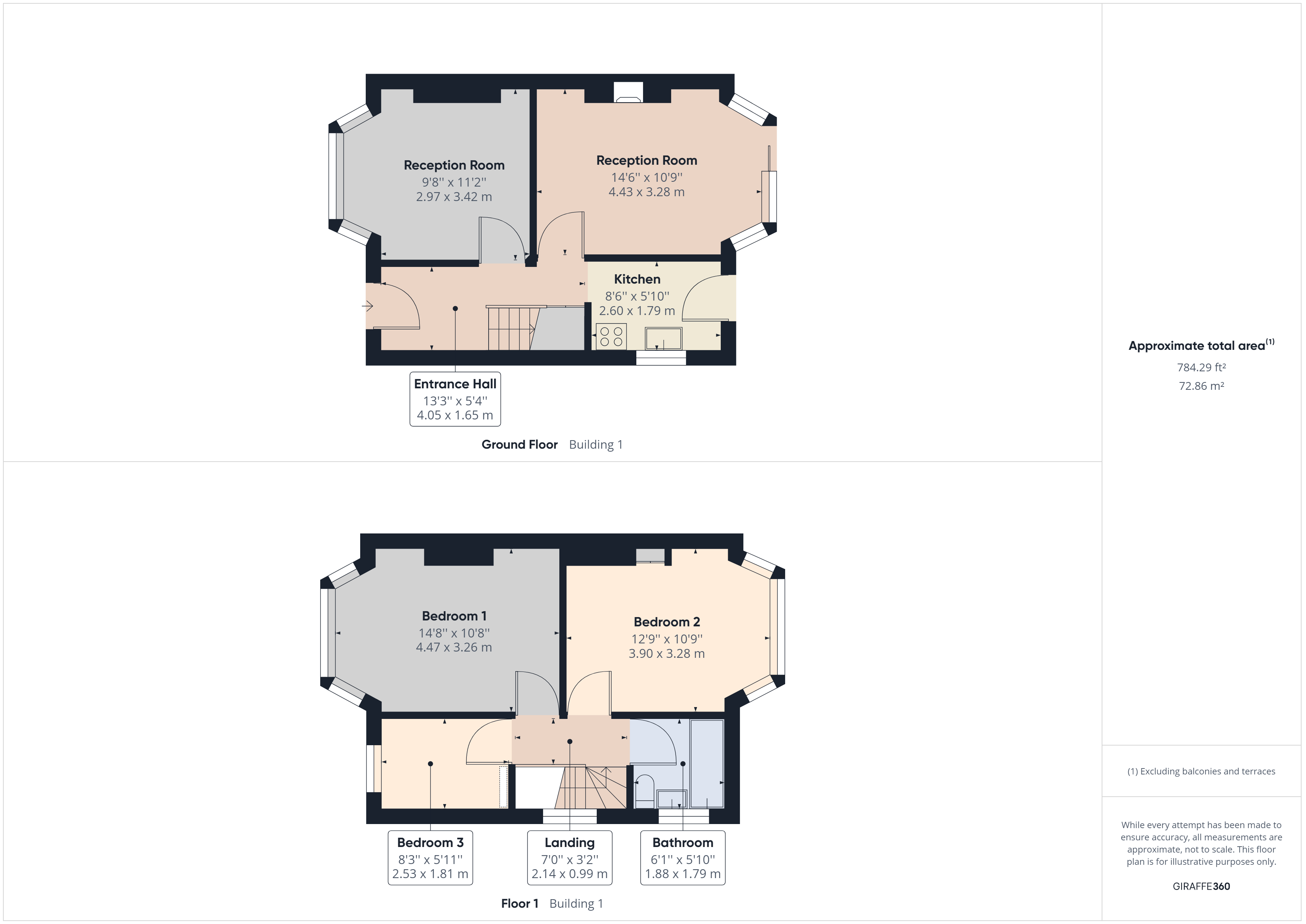 Overall Floorplan