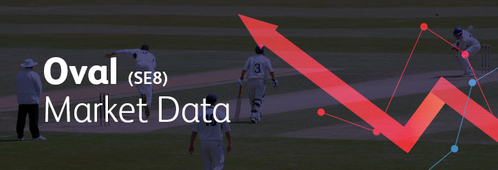 Oval-data-titles