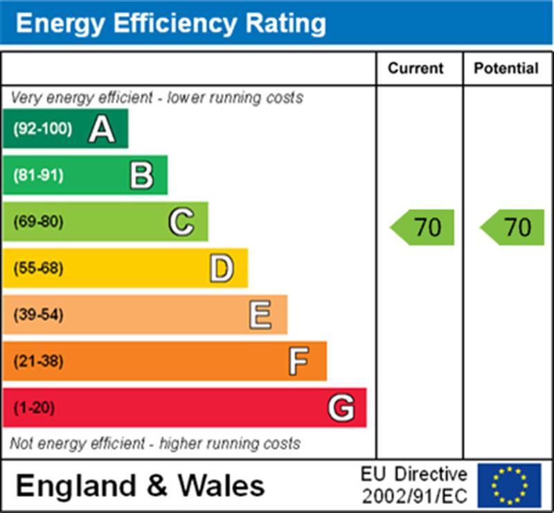 EPC Graph