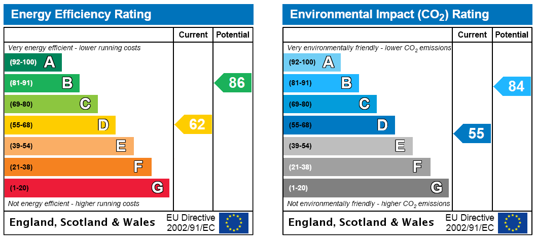 EPC Rating Graph