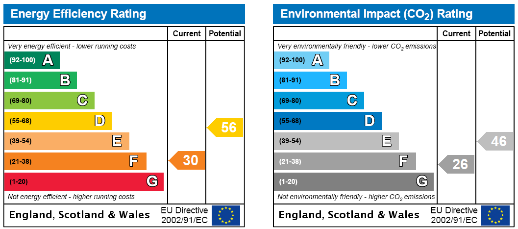 EPC Rating Graph