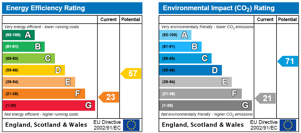 EPC Rating Graph