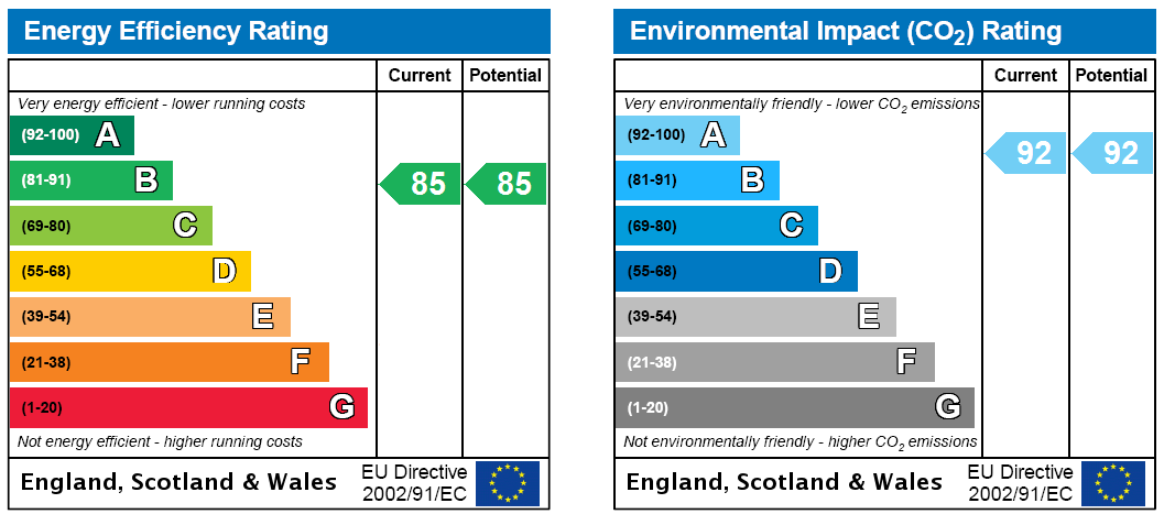 EPC Rating Graph