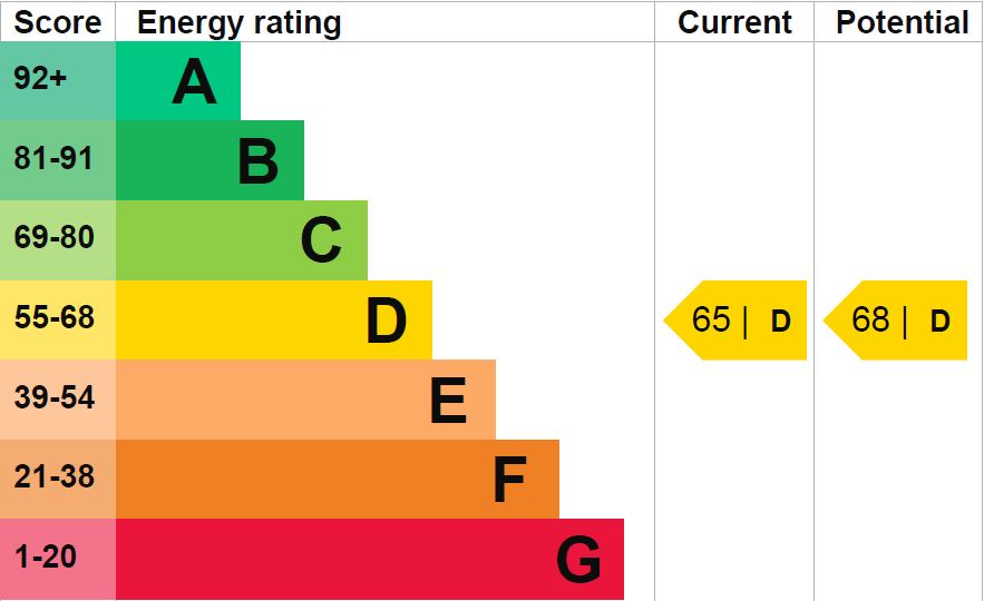 EPC Graph