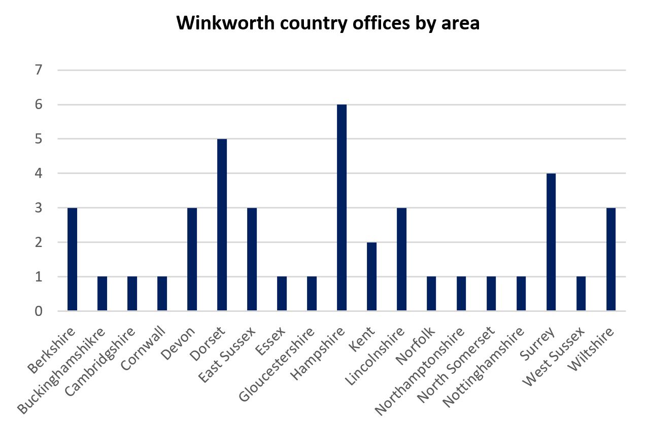 essex_blog_graph
