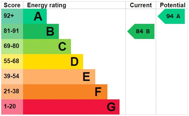 Epc