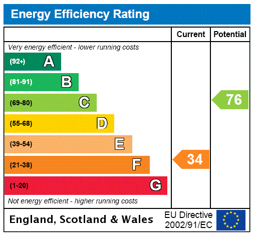 Epc Listed Building