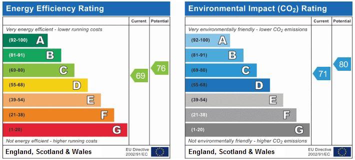 EPC Graph