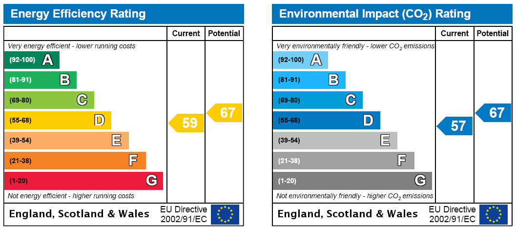 EPC Rating Graph