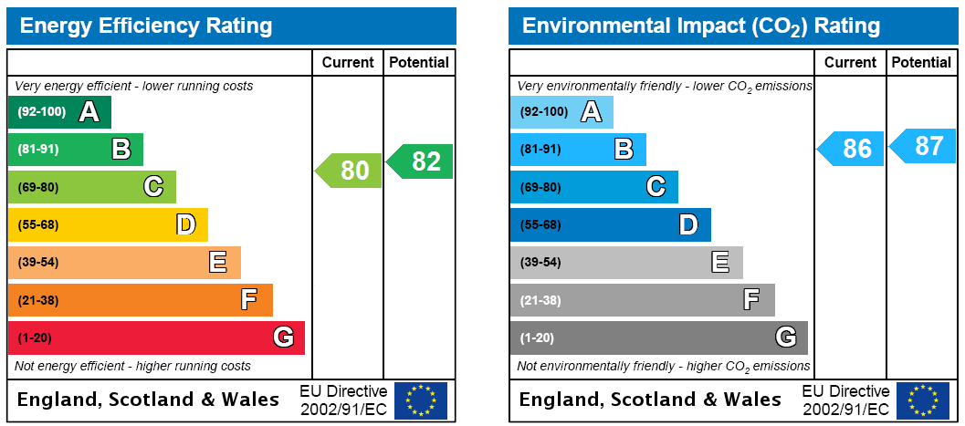 EPC Rating Graph