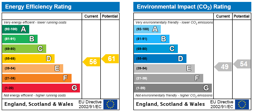 EPC Rating Graph