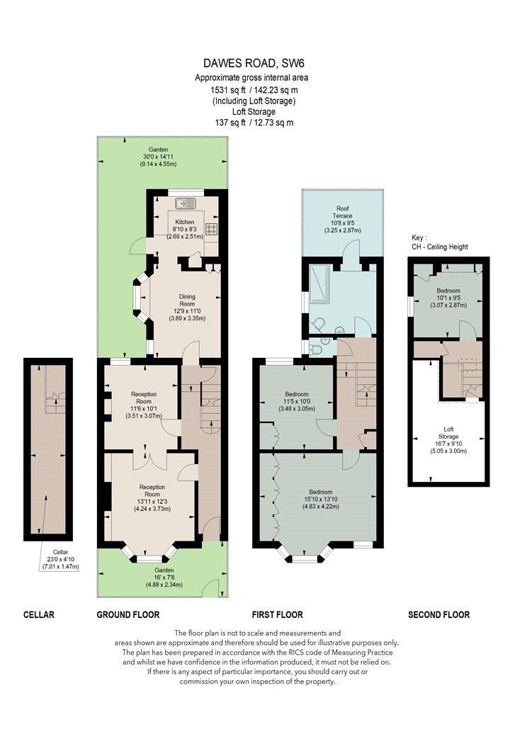 Dawes Road, London, SW6