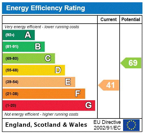 EPC Rating House