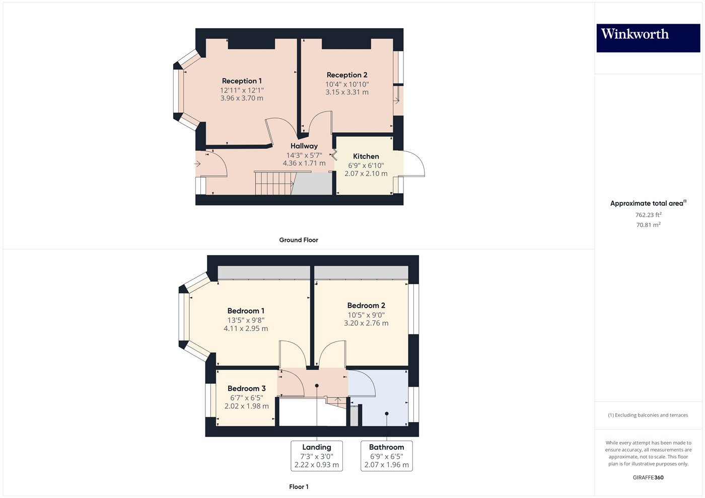 Overall Floorplan