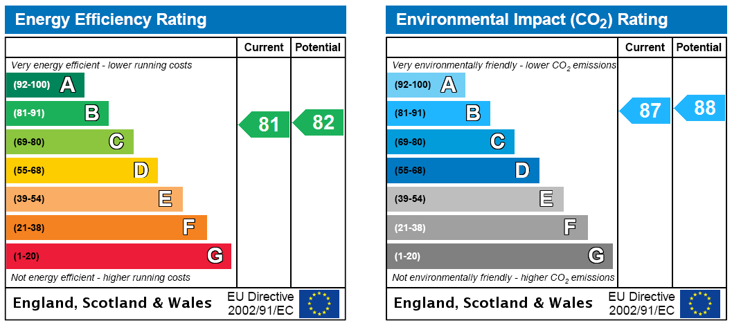 EPC Rating Graph