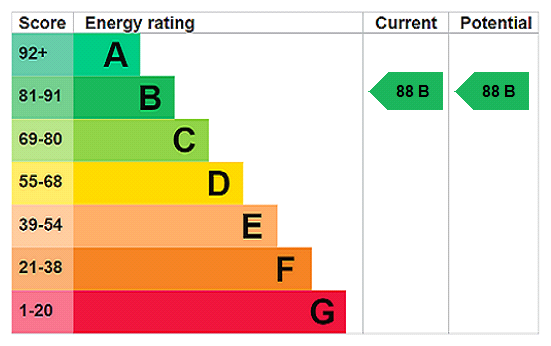Apple Barn Epc Graph