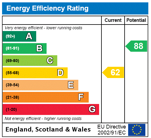 Epc Rating: Annexe