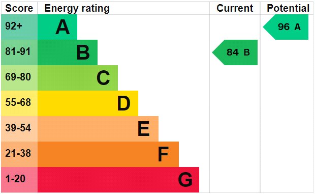 Epc