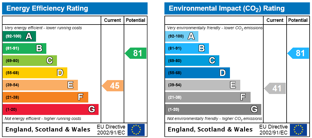 EPC Rating Graph