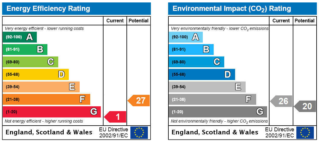 EPC Rating Graph