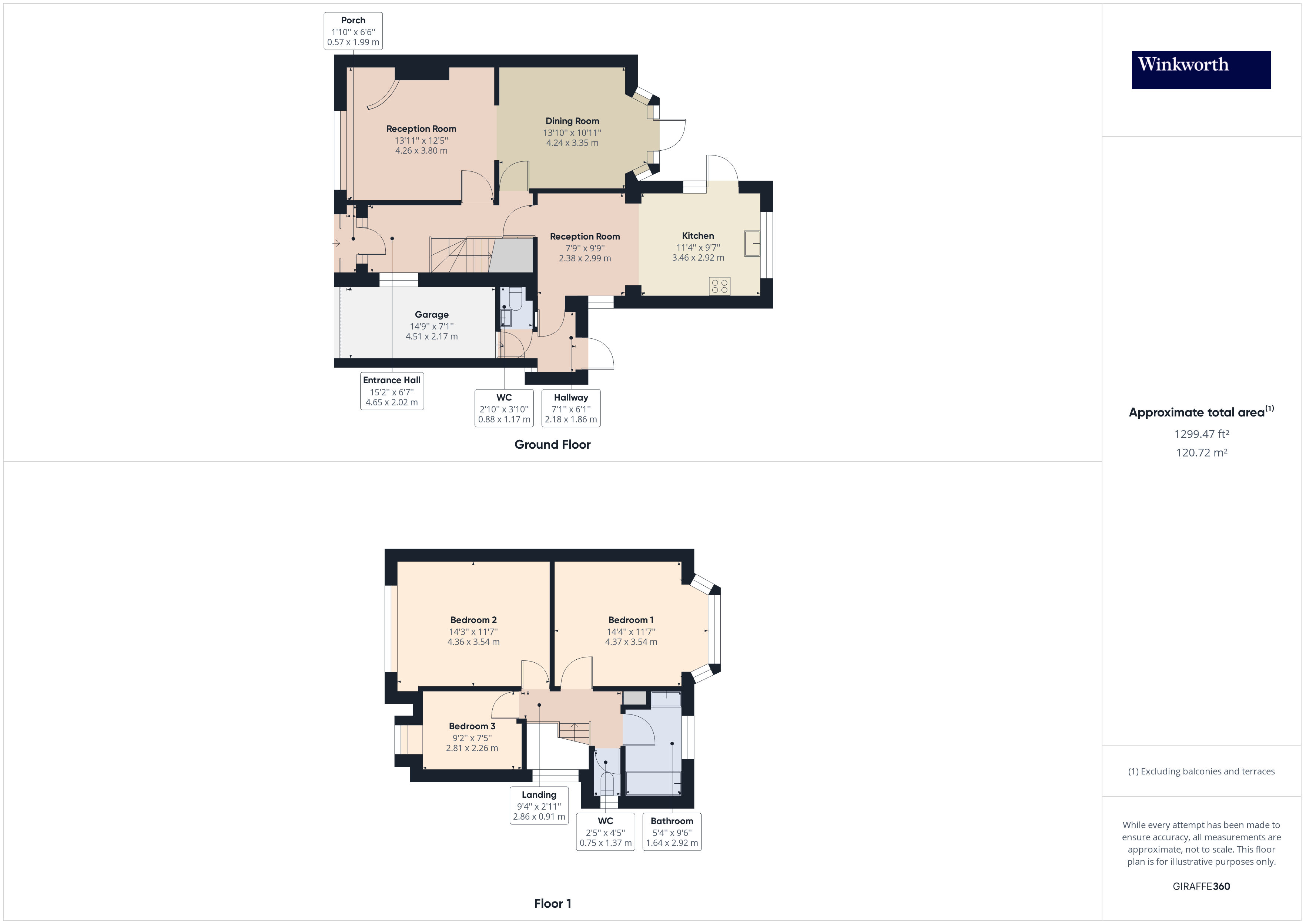 Overall Floorplan