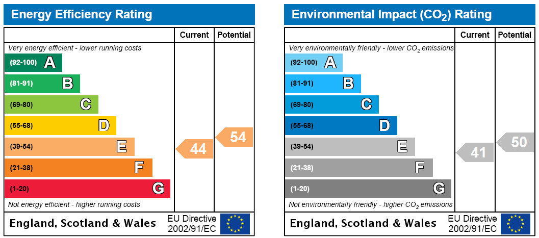 EPC Rating Graph
