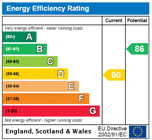 Epc Graph