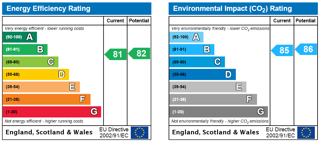 EPC Rating Graph