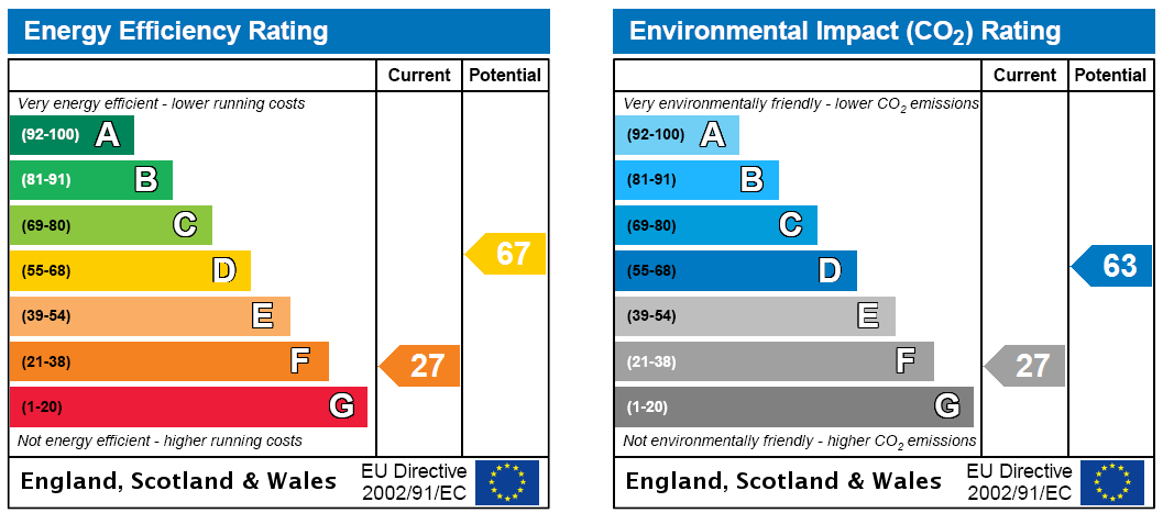 EPC Rating Graph