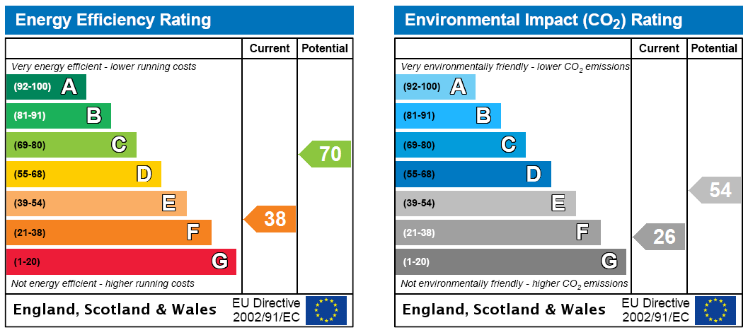 EPC Rating Graph