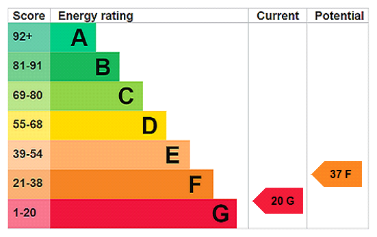 EPC Rating Graph